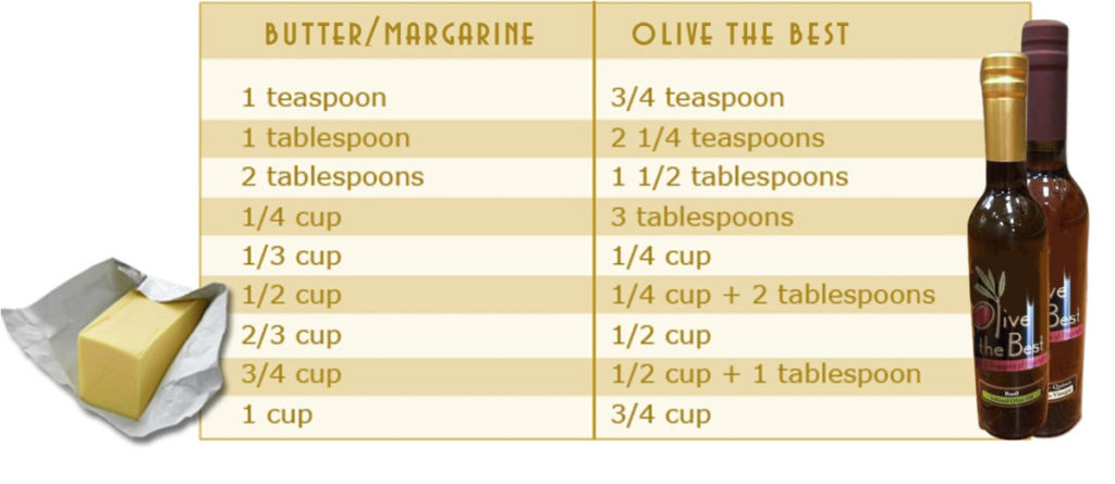Baking with Olive Oil - Measurements Chart